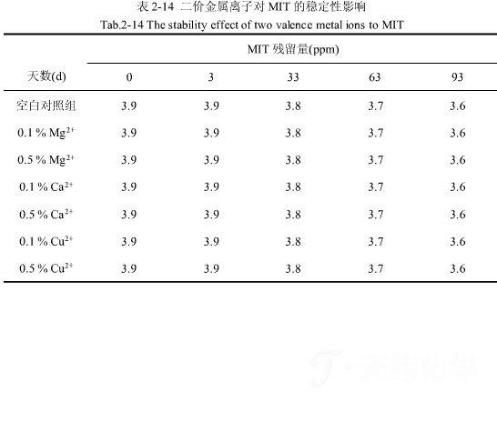 1459219601296739.png 防腐劑